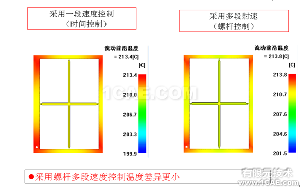 如何正確解讀Moldflow流動(dòng)波前溫度結(jié)果？moldflow培訓(xùn)的效果圖片12