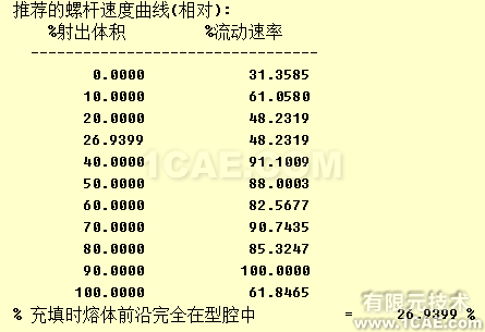 如何正確解讀Moldflow流動(dòng)波前溫度結(jié)果？moldflow培訓(xùn)的效果圖片10