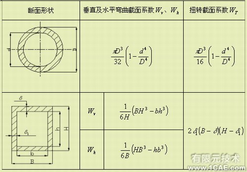 ANSYS的汽車(chē)驅(qū)動(dòng)橋殼的有限元分析ansys分析圖片17