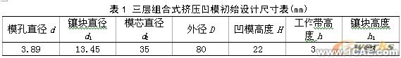 基于ANSYS的桿形件正擠壓組合凹模優(yōu)化設(shè)計+有限元項目服務(wù)資料圖圖片12