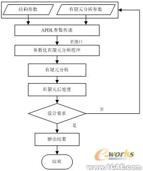 ANSYS的渦軸發(fā)動機組合壓氣機轉(zhuǎn)子仿真分析+有限元項目服務資料圖圖片4