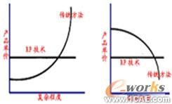 集成數(shù)字化平臺實現(xiàn)船用關(guān)鍵件快速精密成形+有限元項目服務(wù)資料圖圖片5