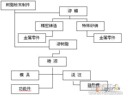 集成數(shù)字化平臺實現(xiàn)船用關(guān)鍵件快速精密成形+學(xué)習(xí)資料圖片7