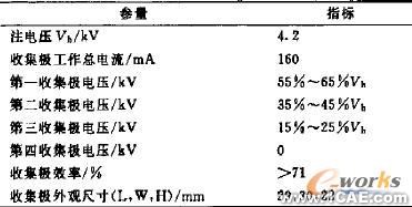 微型化四級降壓收集極設(shè)計+有限元項目服務(wù)資料圖圖片2
