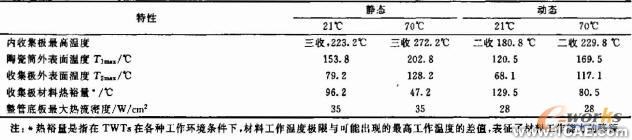 微型化四級降壓收集極設(shè)計+學(xué)習(xí)資料圖片12