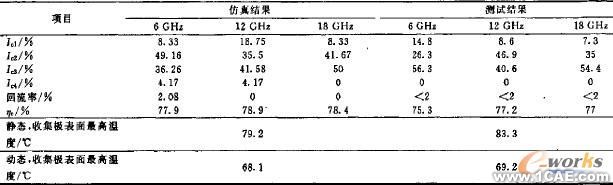微型化四級降壓收集極設(shè)計+學(xué)習(xí)資料圖片15