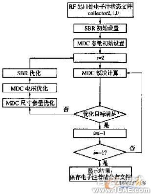 微型化四級降壓收集極設(shè)計+有限元項目服務(wù)資料圖圖片5