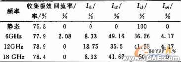 微型化四級降壓收集極設(shè)計+學(xué)習(xí)資料圖片8