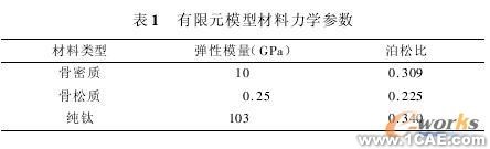 建立螺紋型牙種植體即刻負載有限元模型+應用技術圖片圖片2