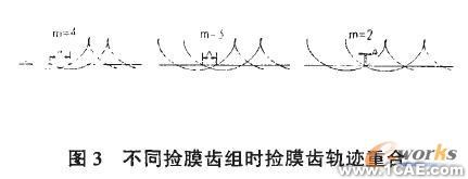 基于Solidworks的殘膜撿拾滾筒3D設(shè)計及運動仿真+有限元項目服務(wù)資料圖圖片3