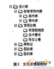SolidWorks設(shè)計(jì)庫提高設(shè)計(jì)效率的探討solidworks simulation分析圖片2