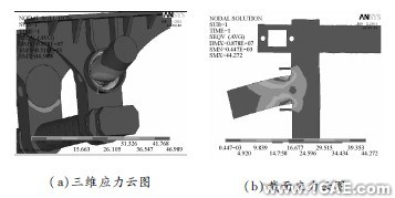 顛簸路況下3種結構形式平衡懸架強度分析ansys結構分析圖片4