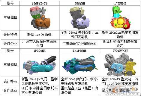 基于UG NX實(shí)現(xiàn)摩托車(chē)新產(chǎn)品創(chuàng)新設(shè)計(jì)autocad資料圖片14