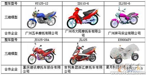 基于UG NX實(shí)現(xiàn)摩托車(chē)新產(chǎn)品創(chuàng)新設(shè)計(jì)autocad technology圖片7