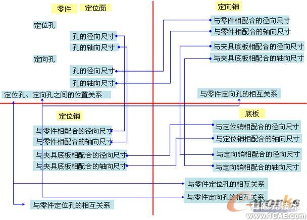 運用UGWAVE技術探索工藝變更的瞬時完成autocad案例圖片8