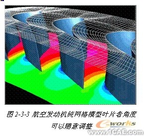 ANSYS對航空工業(yè)期待協(xié)同仿真環(huán)境 +有限元項目服務(wù)資料圖圖片4