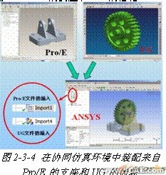 ANSYS對航空工業(yè)期待協(xié)同仿真環(huán)境 +有限元項目服務(wù)資料圖圖片5