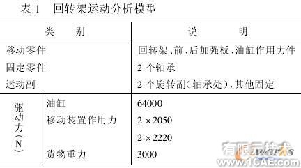 使用COSMOS對裝箱翻包機進行仿真分析+有限元仿真分析相關圖片圖片3