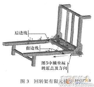 使用COSMOS對裝箱翻包機進行仿真分析+有限元仿真分析相關圖片圖片5
