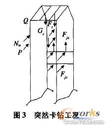 基于Cosmos/ Works的牙輪鉆機鉆架結(jié)構(gòu)強度分析+有限元仿真分析相關(guān)圖片圖片3