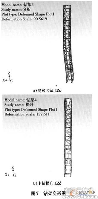 基于Cosmos/ Works的牙輪鉆機鉆架結(jié)構(gòu)強度分析+有限元仿真分析相關(guān)圖片圖片8