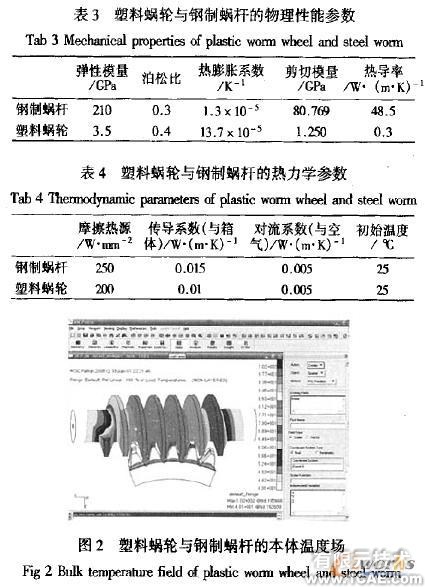 塑料蝸輪傳動嚙合性能有限元分析+有限元仿真分析相關(guān)圖片圖片3