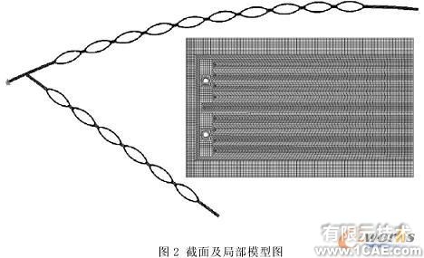 薄板烘絲機熱交換裝置熱應(yīng)力分析+有限元仿真分析相關(guān)圖片圖片2