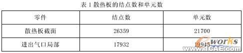 薄板烘絲機熱交換裝置熱應(yīng)力分析+有限元仿真分析相關(guān)圖片圖片3
