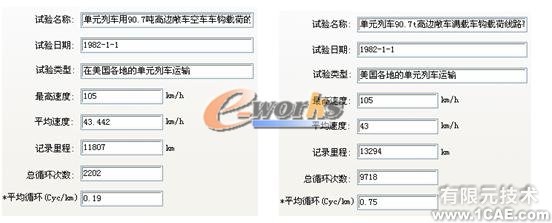 疲勞分析在結(jié)構(gòu)設(shè)計中的應(yīng)用機械設(shè)計培訓(xùn)圖片4