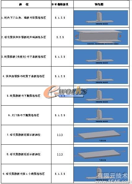 疲勞分析在結(jié)構(gòu)設(shè)計中的應(yīng)用機械設(shè)計培訓(xùn)圖片5