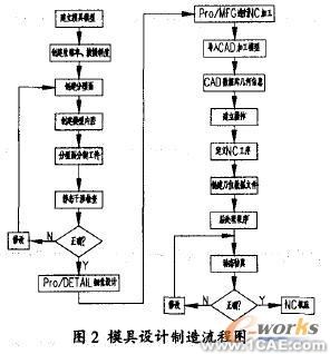 proe在模具設計制造中的應用+學習資料圖片2