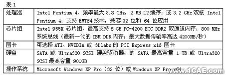 proe模具設(shè)計制造proe圖片圖片2