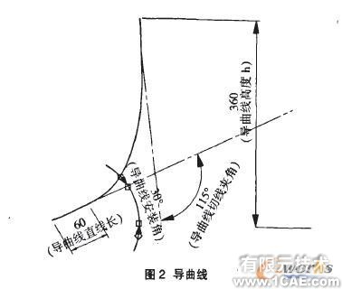 基于SolidWorks的水平直元線(xiàn)犁體曲面參數(shù)化設(shè)計(jì)solidworks仿真分析圖片圖片2
