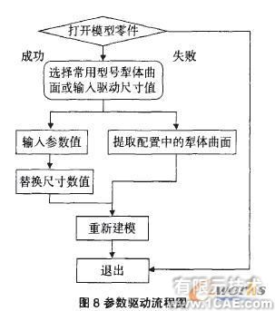 基于SolidWorks的水平直元線(xiàn)犁體曲面參數(shù)化設(shè)計(jì)solidworks simulation學(xué)習(xí)資料圖片9