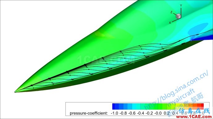 基于CFD的“四代機”大迎角流場結構展示 (FLUENT/CFD-POST/Tecplot/EnSight)【航哥】