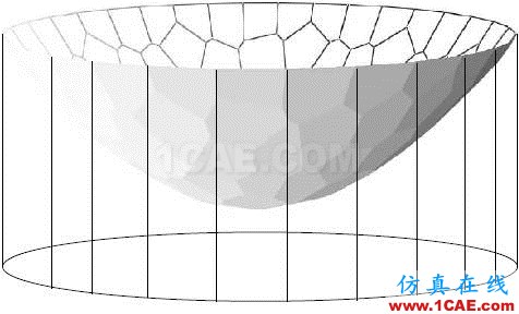 看穿機器學(xué)習(xí)(W-GAN模型)的黑箱有限元理論圖片113
