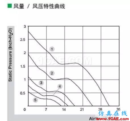 CAE在動力電池散熱系統(tǒng)分析中的應用ansys結果圖片2