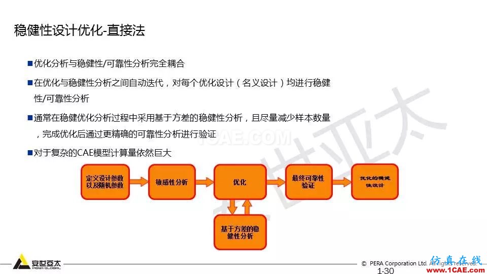 專題 | 結構參數(shù)優(yōu)化分析技術應用ansys培訓課程圖片30