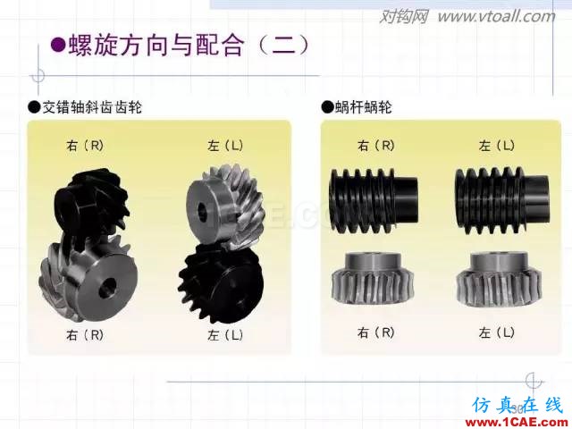 齒輪齒條的基本知識(shí)與應(yīng)用！115頁(yè)ppt值得細(xì)看！機(jī)械設(shè)計(jì)資料圖片30