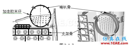 模具設(shè)計指南第三講：注塑澆口、(筋)骨位、臂厚對模具的要求moldflow結(jié)果圖片6