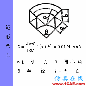 快接收，工程常用的各種圖形計(jì)算公式都在這了！AutoCAD仿真分析圖片64