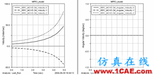 基于Pro/E和ADAMS的少自由度并聯(lián)機(jī)構(gòu)運(yùn)動(dòng)仿真 - 林子 - 林子清風(fēng) CAE/CFD工作室 基于Pro/E和ADAMS的少自由度并聯(lián)機(jī)構(gòu)運(yùn)動(dòng)仿真ansys仿真分析圖片4