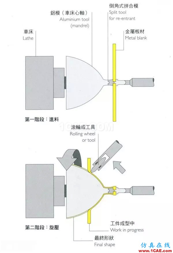 做設(shè)計的應(yīng)該要懂得！材料工藝詳解——成型技術(shù)ug模具設(shè)計技術(shù)圖片22