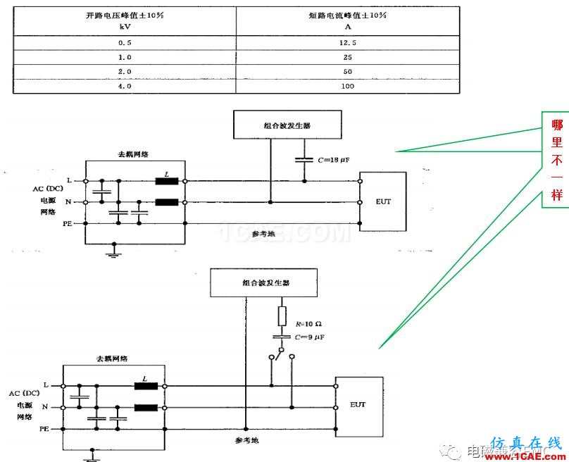 電磁兼容刨根究底微講堂之浪涌(沖擊)標(biāo)準(zhǔn)解讀與交流20170330HFSS分析案例圖片7