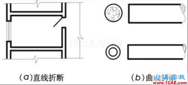 施工圖中常用符號及圖例，值得收藏！AutoCAD應用技術(shù)圖片12