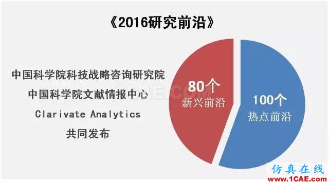 【資訊】中國科研實(shí)力何時趕超美國？中美科研實(shí)力大比拼！圖片1