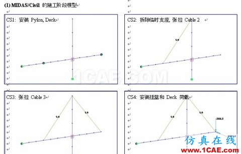 使用未知荷載系數(shù)功能做斜拉橋正裝分析 - hwen - 建筑結(jié)構(gòu)與施工技術(shù)交流 使用未知荷載系數(shù)功能做斜拉橋正裝分析 - hwen - 建筑結(jié)構(gòu)與施工技術(shù)交流
