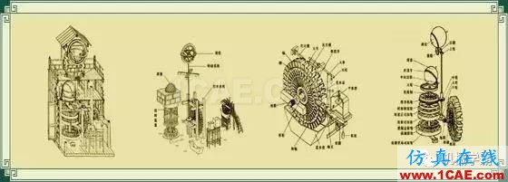 老外無法理解為什么中國在1000年前能發(fā)明這么復(fù)雜的機(jī)器？機(jī)械設(shè)計(jì)圖例圖片3