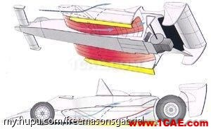 流體力學(xué)理論與F1賽車(chē)的空氣動(dòng)力學(xué)(一)cfd多物理場(chǎng)耦合相關(guān)圖片14