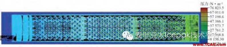 電動(dòng)汽車用水冷散熱器的設(shè)計(jì)及仿真（安世亞太編輯）ansys仿真分析圖片10